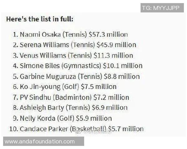 网球心理素质排行榜：上海网球队位居第10名